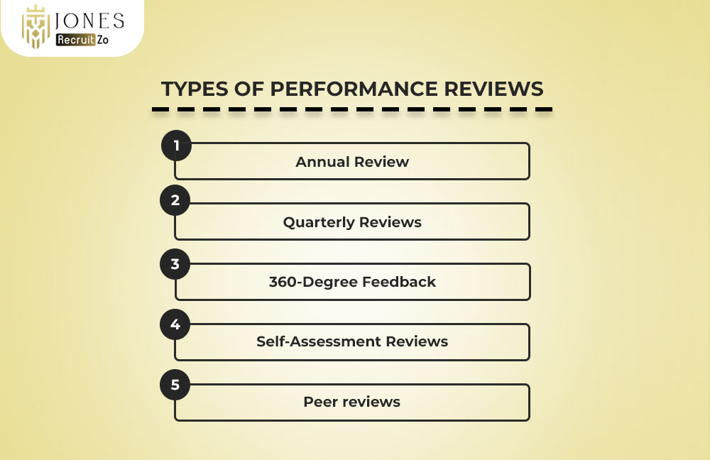 Types of Performance Reviews