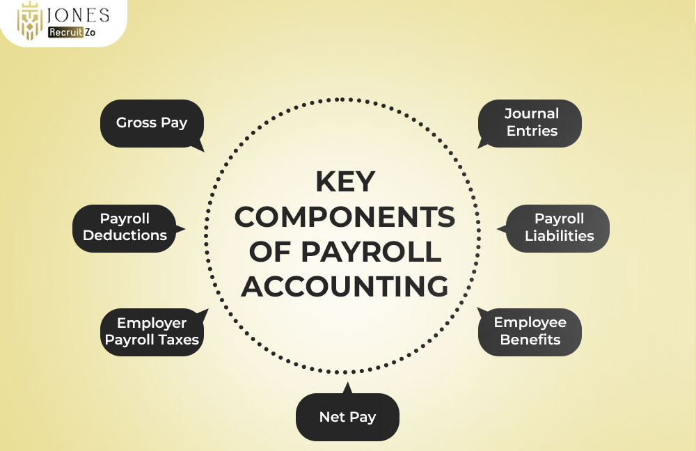 Payroll Accounting