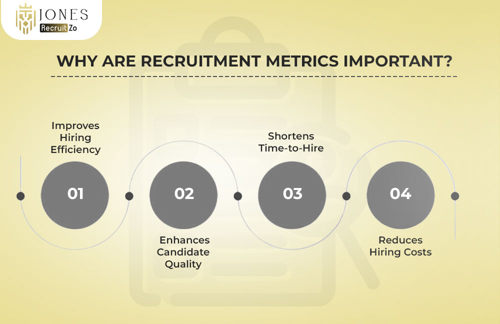 Why Are Recruitment Metrics Important