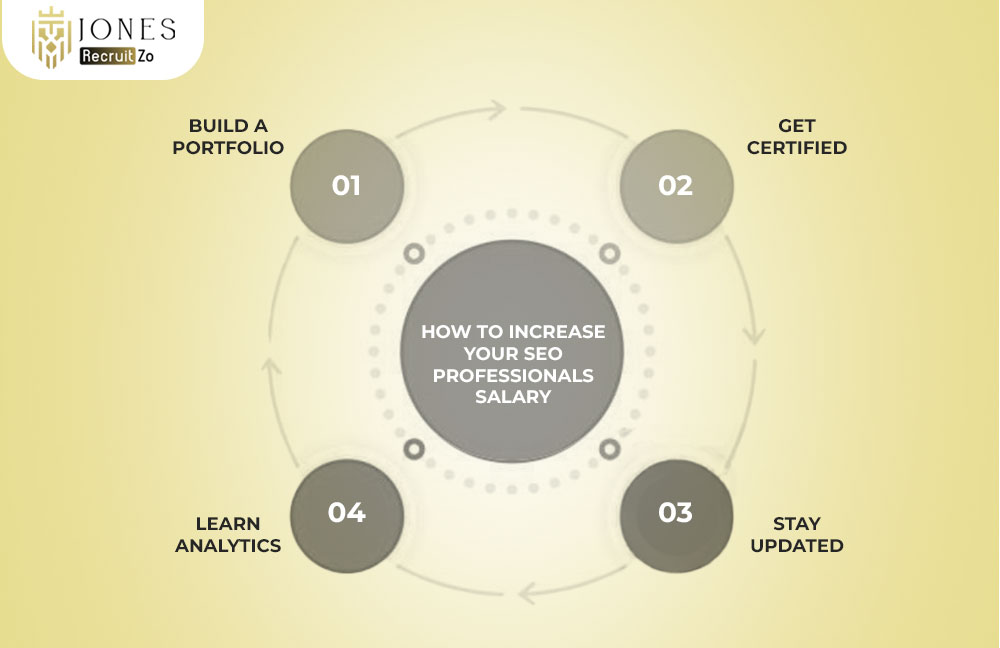 how to increase seo salary