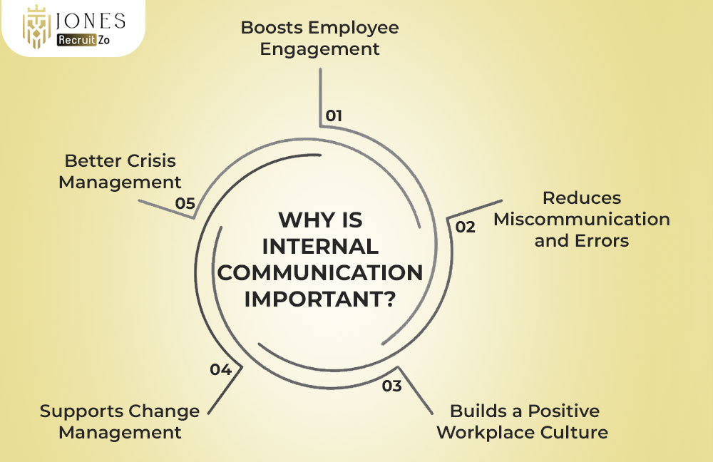 importance of Internal Communication