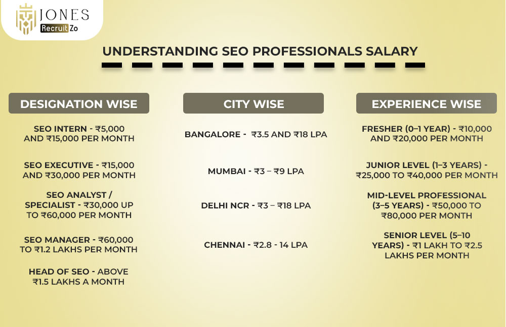 seo specialist salary