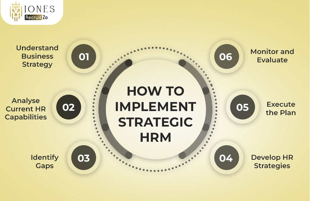 strategic hrm