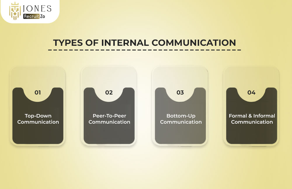 types of Internal Communication