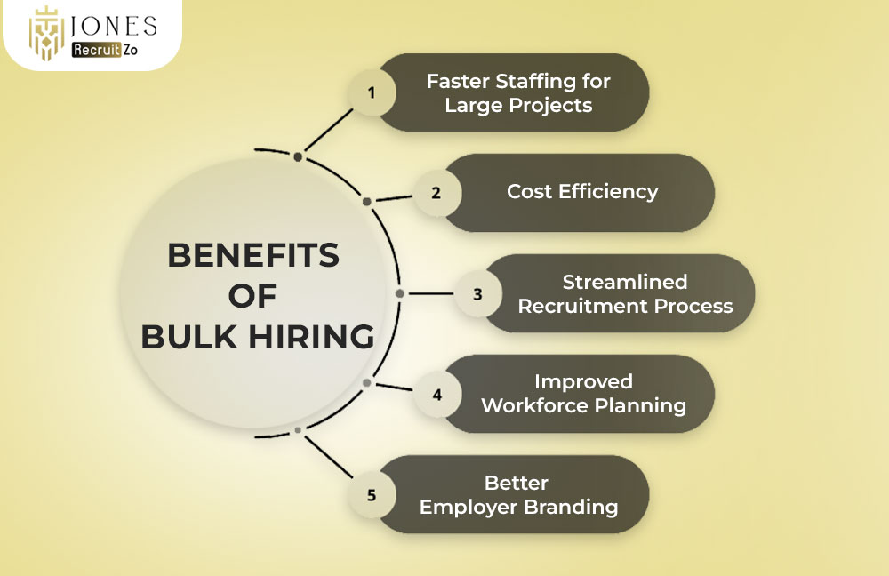 Benefits of Bulk Hiring