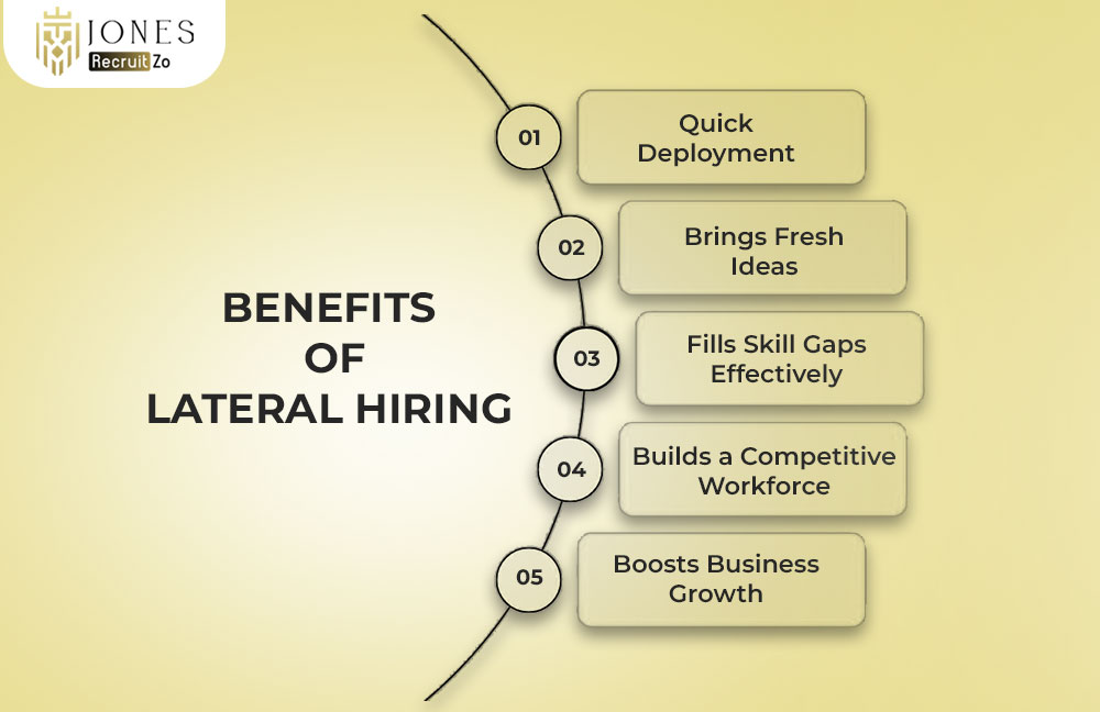 Benefits of Lateral Hiring