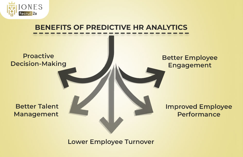 Benefits of Predictive HR Analytics