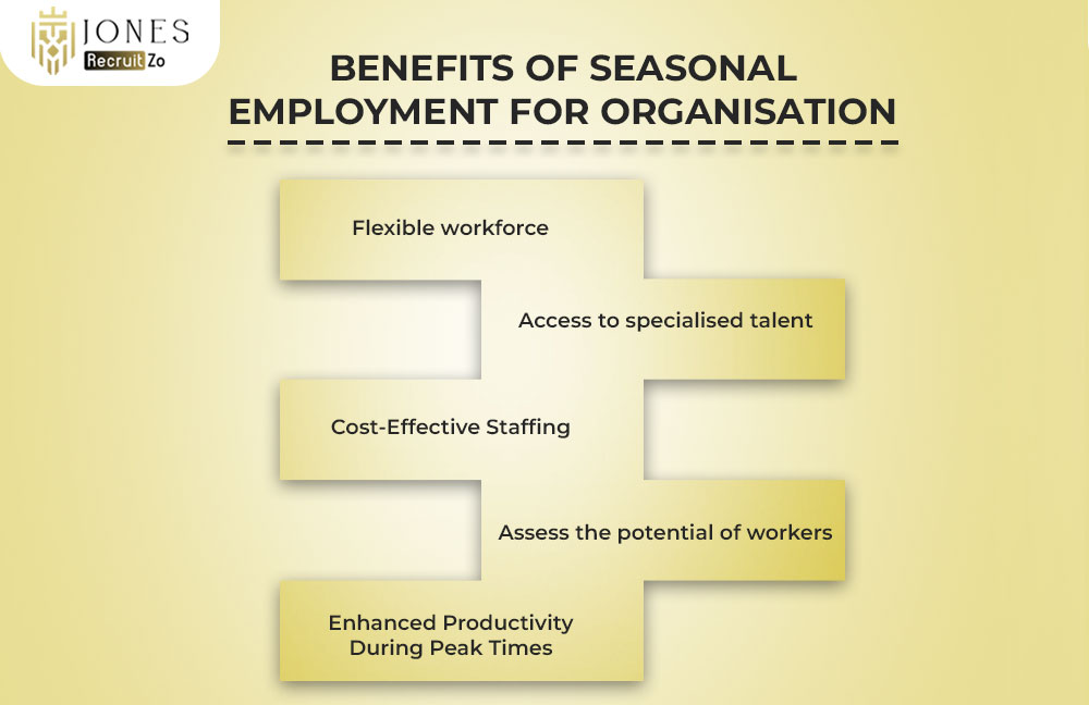 Benefits of Seasonal Employment for Organisation