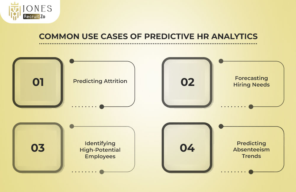 Common Use Cases of Predictive HR Analytics