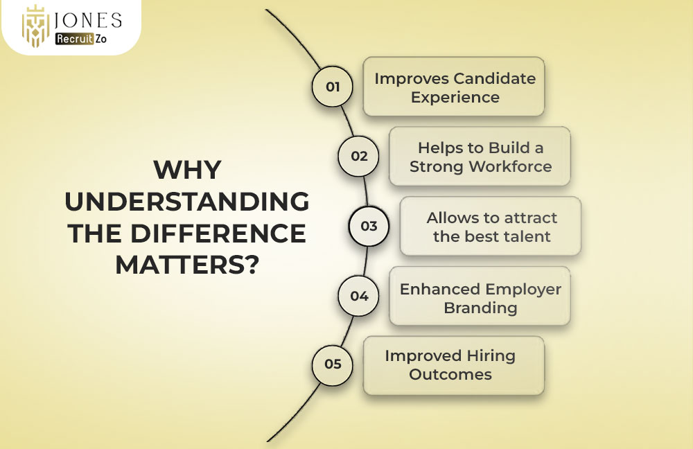 Difference Between-Recruitment & Selection