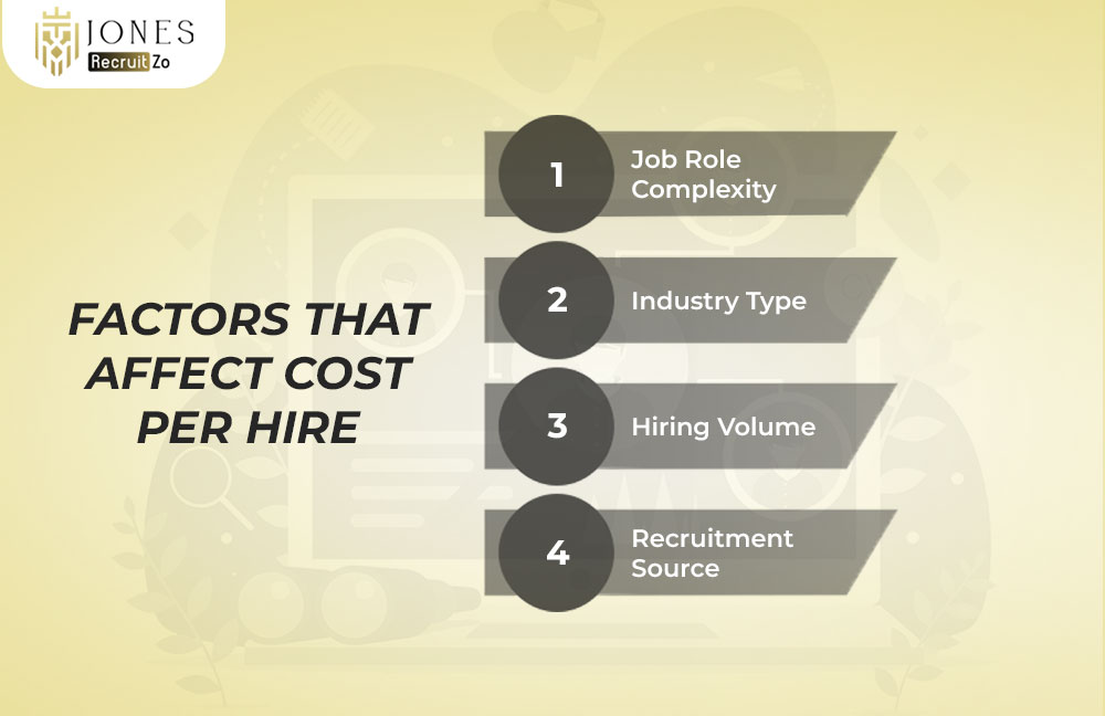 Factors that affect Cost Per Hire