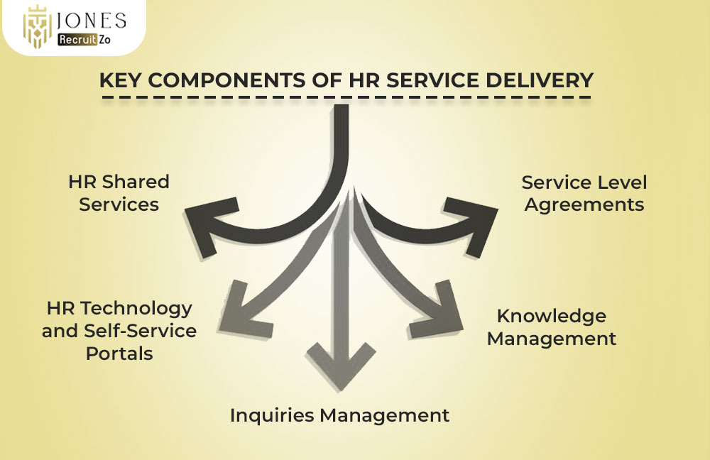 Key Components of HR Service Delivery