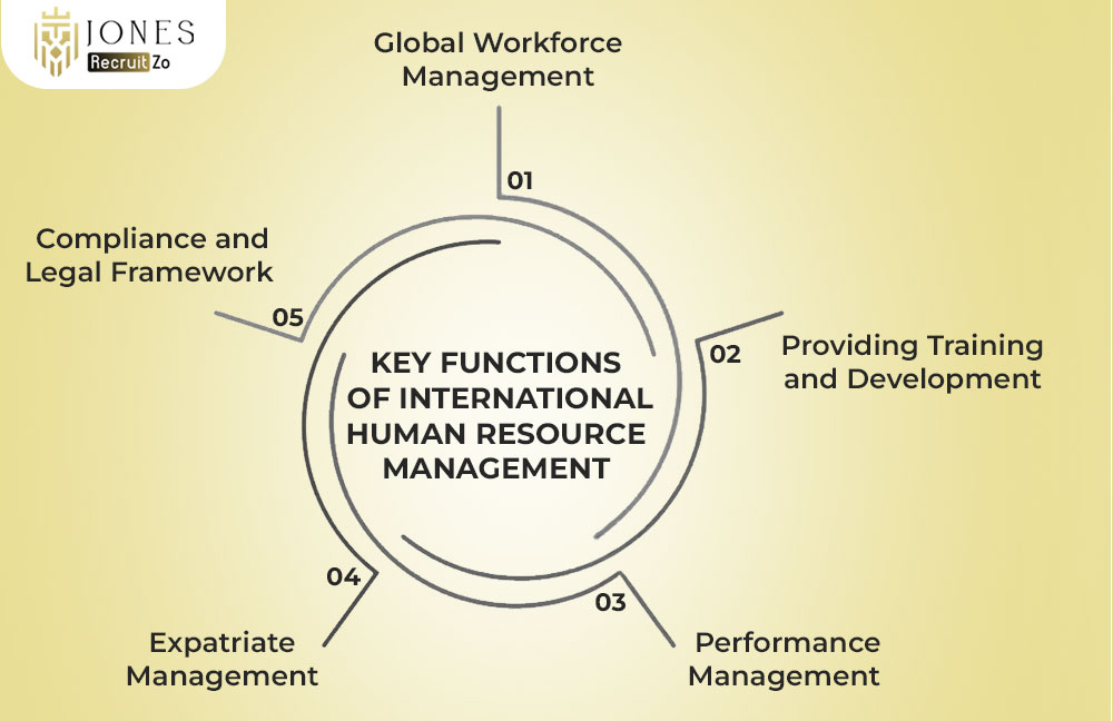 Key Functions of International Human Resource Management