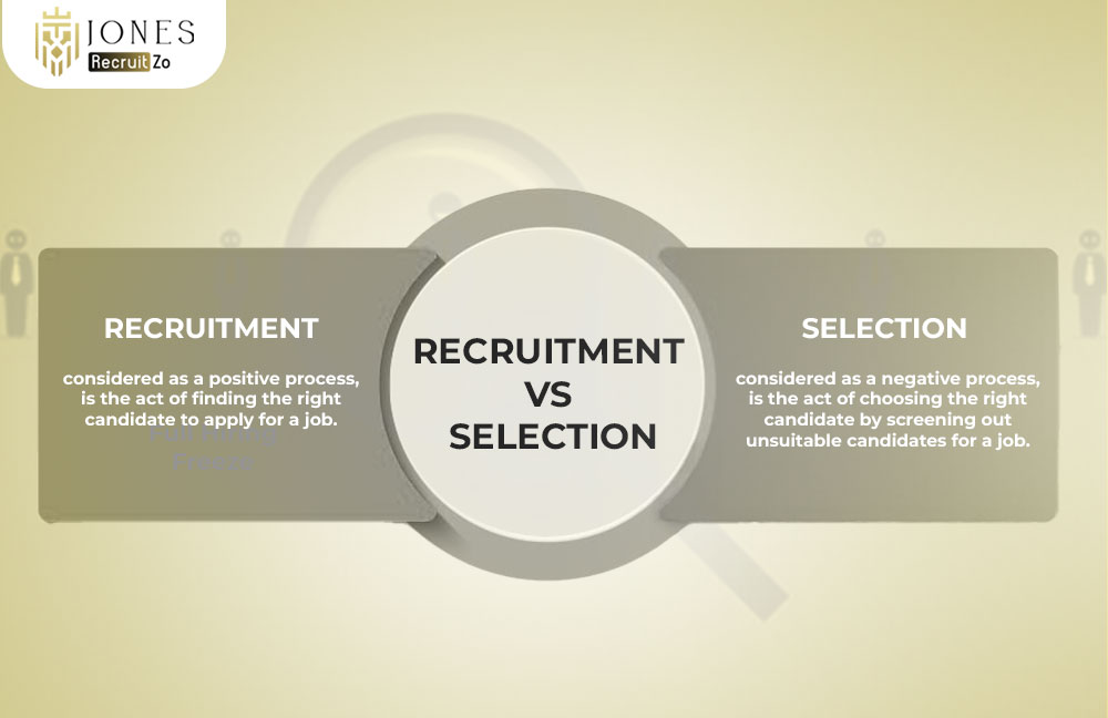 Recruitment vs Selection