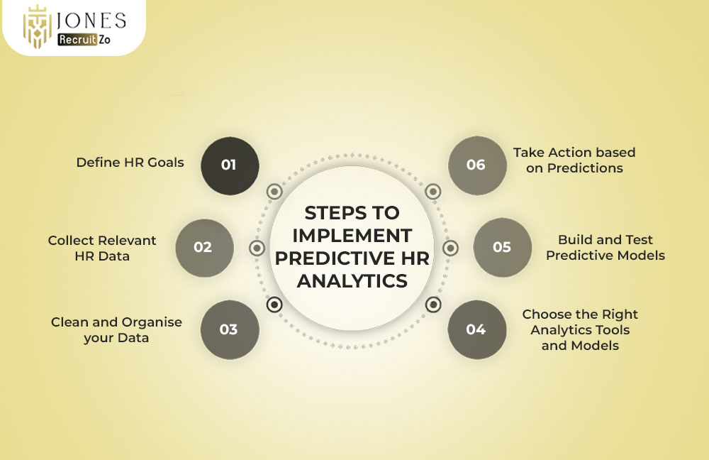 Steps to Implement Predictive HR Analytics