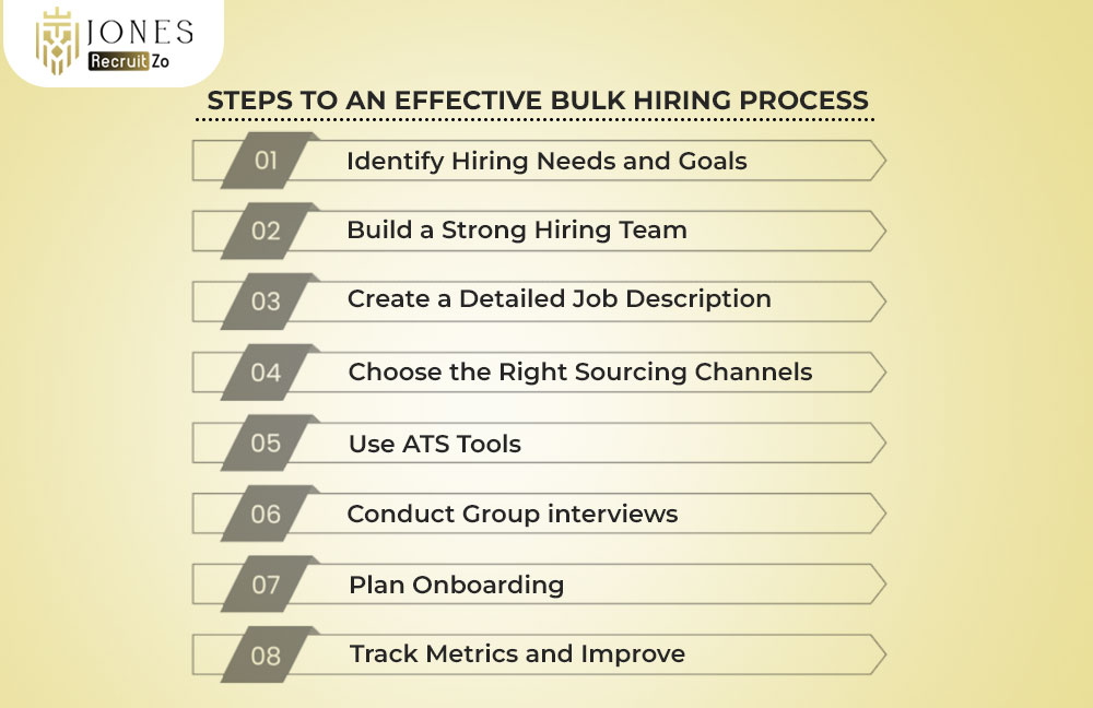 Steps to an Effective Bulk Hiring Process