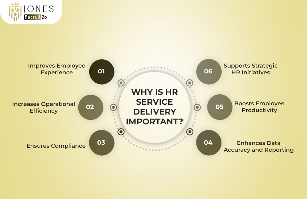 Why Is HR Service Delivery Important