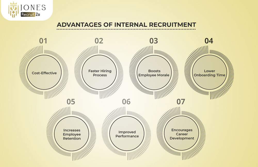 Advantages of internal recruitment
