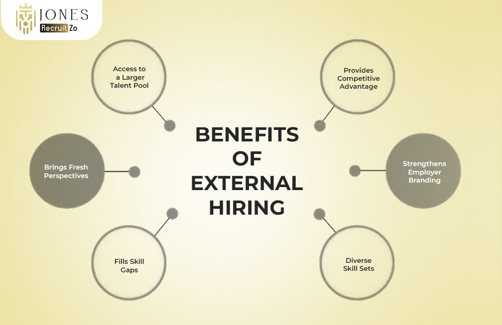Benefits of external hiring