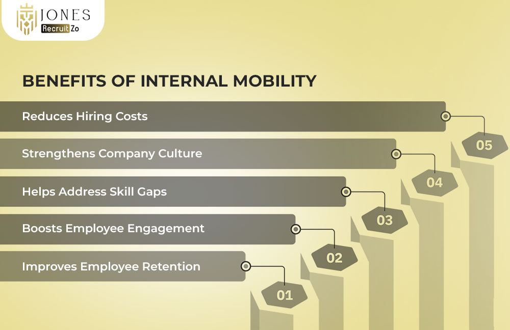 Benefits of internal mobility