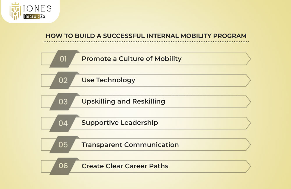 How to Build a Successful Internal Mobility Programme