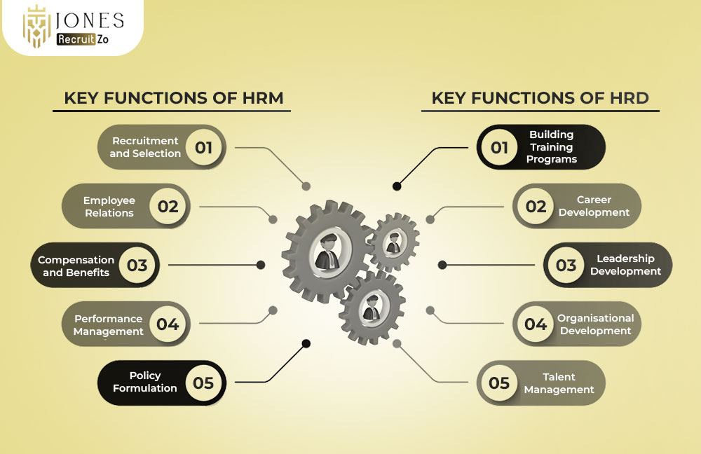 Key Differences Between HRM and HRD