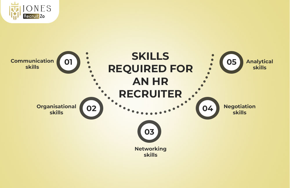 Skills Required for an HR Recruiter
