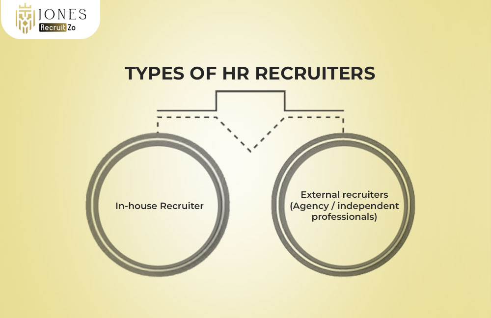 Types of HR Recruiter