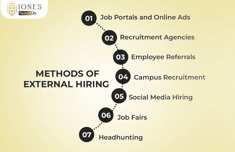 external hiring methods