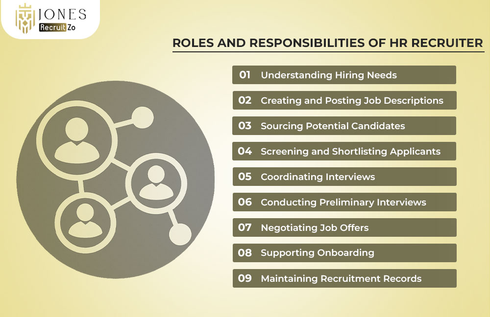 roles and responsibilities of hr recruiter