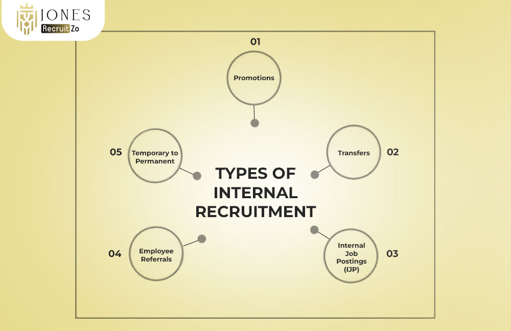 types of internal recruitment