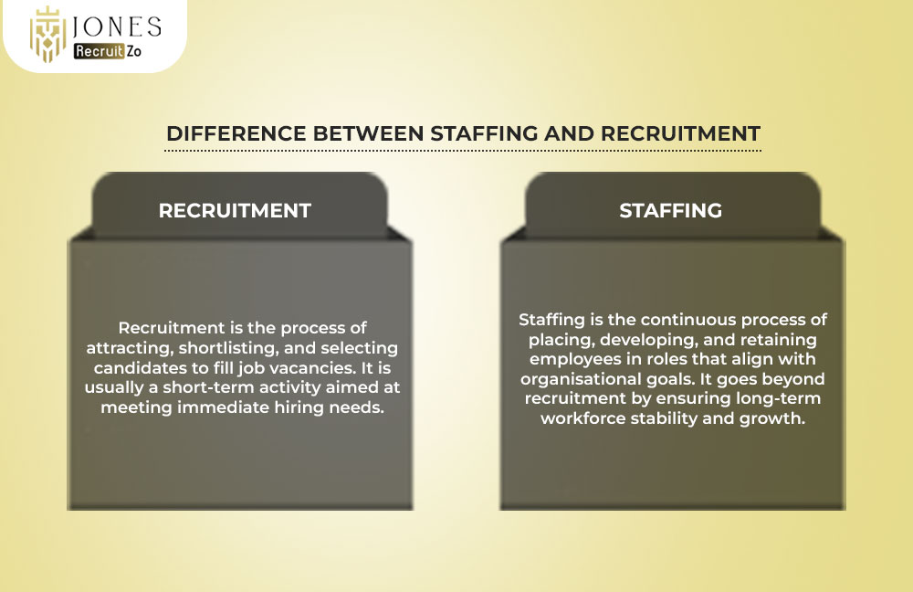 Difference Between Staffing And Recruitment
