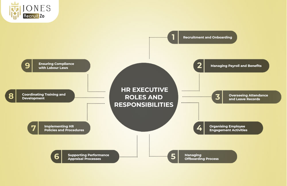 HR Executive roles and responsibilities