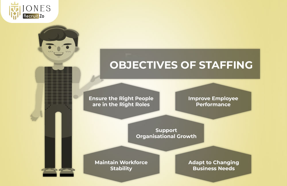 Objectives of Staffing