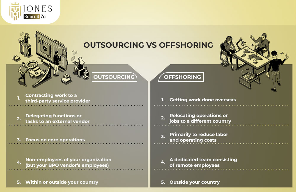 Outsourcing Vs Offshoring