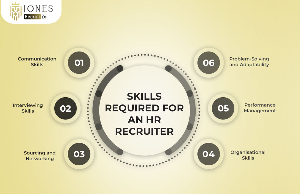 Skills Required for an HR Executive