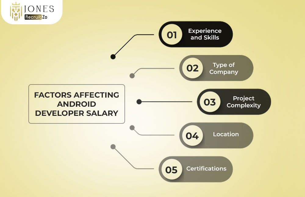 android developer salary in india