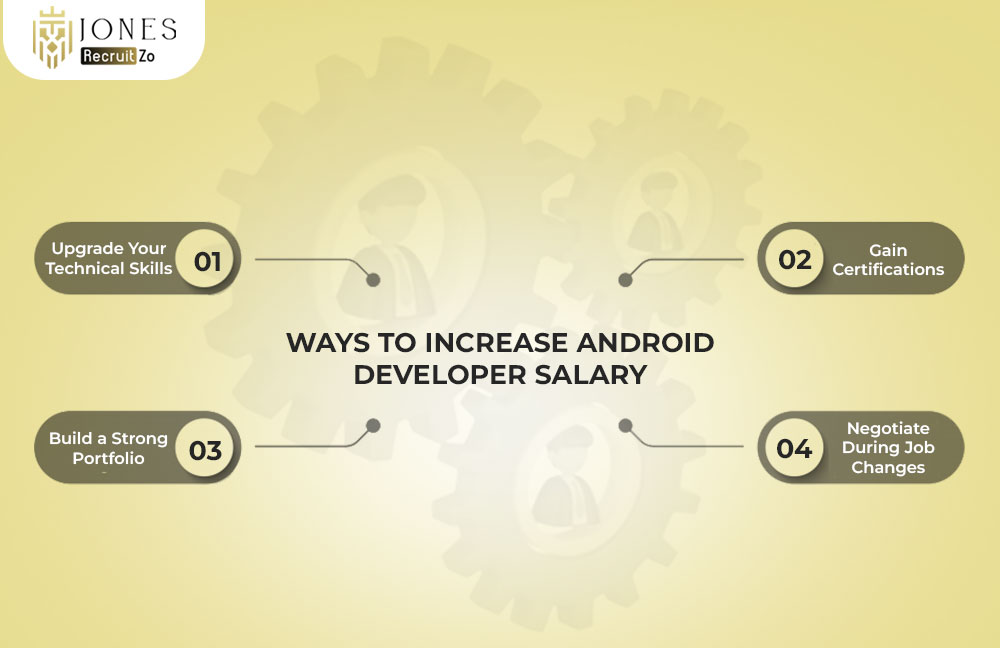 average salary of android developer in india