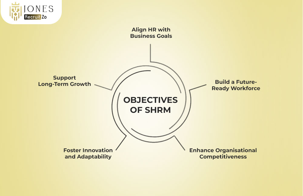 objective of SHRM