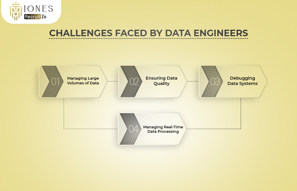 Challenges Faced by Data Engineers