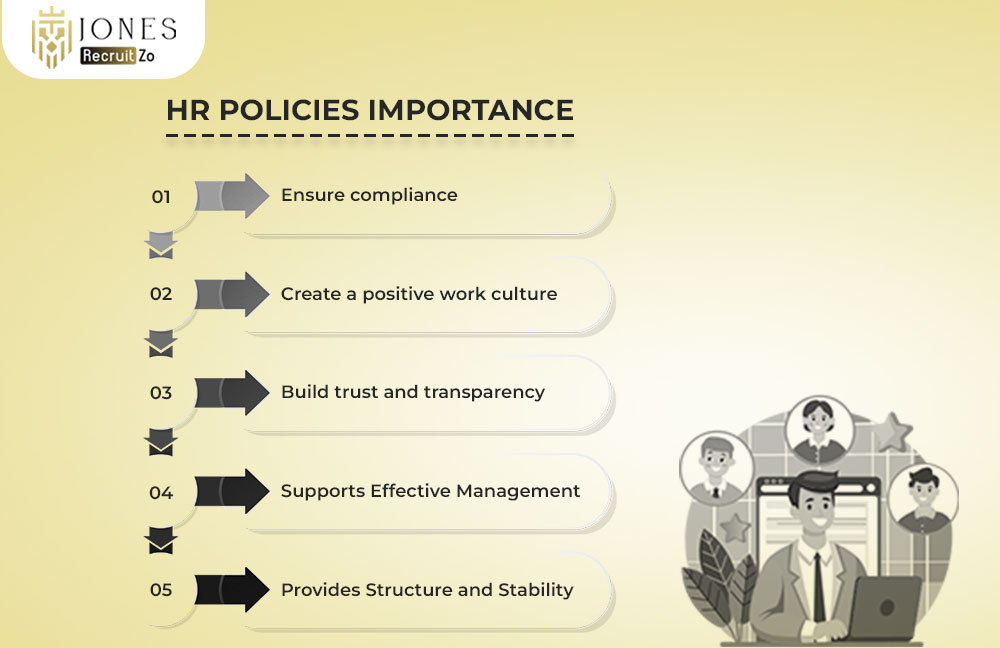 Importance of HR policies