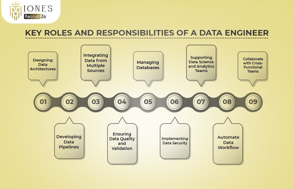Key Roles and Responsibilities of Data Engineer