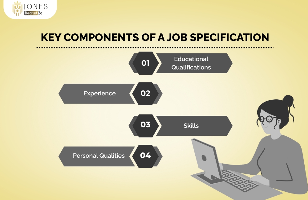 Key Components of a Job Specification