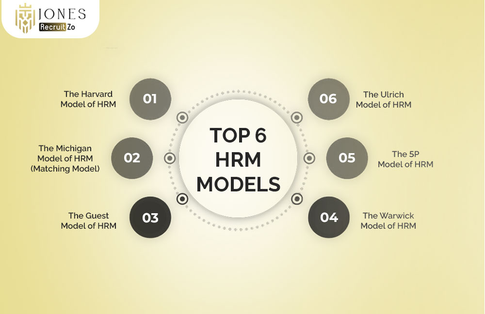 6 HRM Models