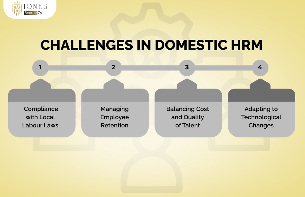 Challenges in Domestic HRM