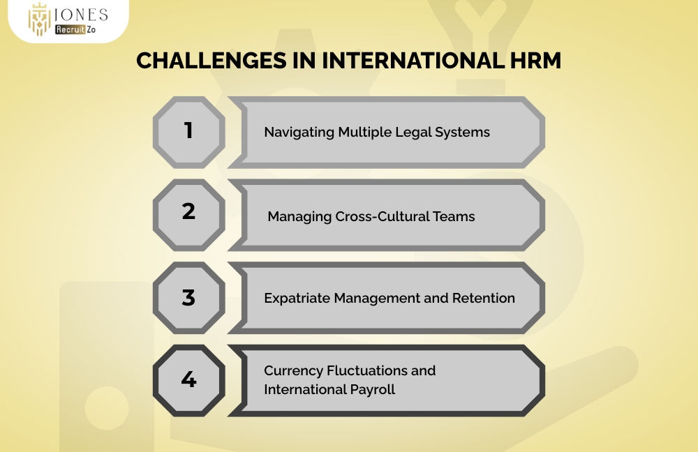 Challenges in International HRM
