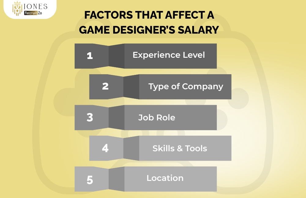 Factors That Affect a Game Designer’s Salary