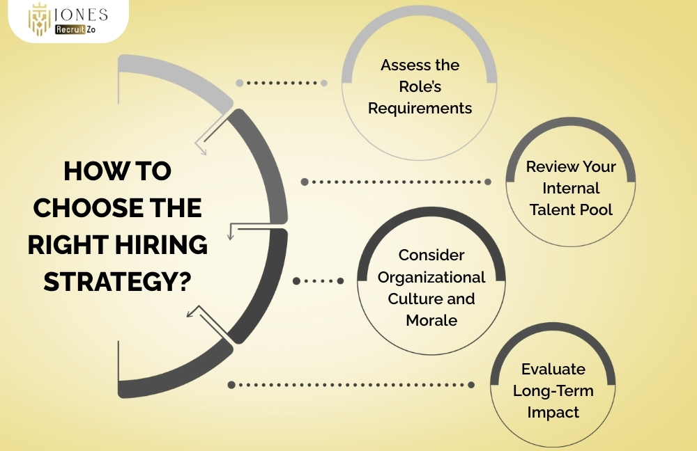How to Choose the Right Hiring Strategy
