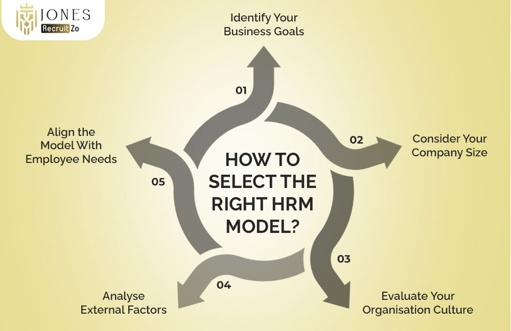 How to Select the Right HRM Model
