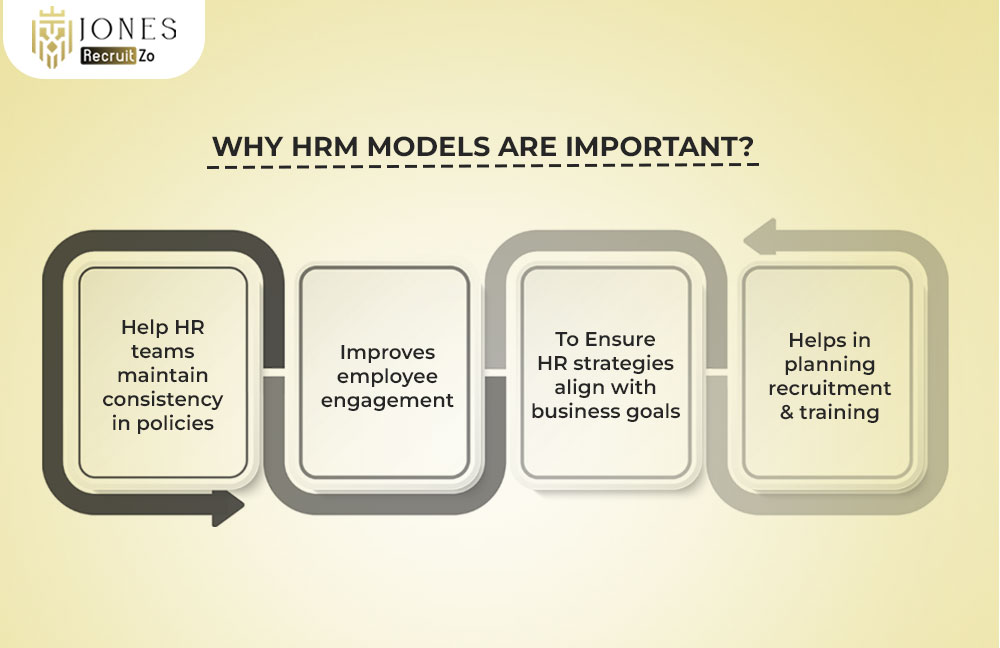 Why HRM Models Are Important